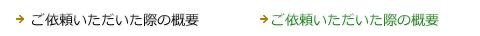 ご依頼いただいた際の概要